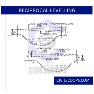 Reciprocal Levelling