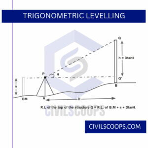 Trigonometric Levelling