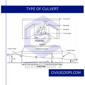 Type of Culvert