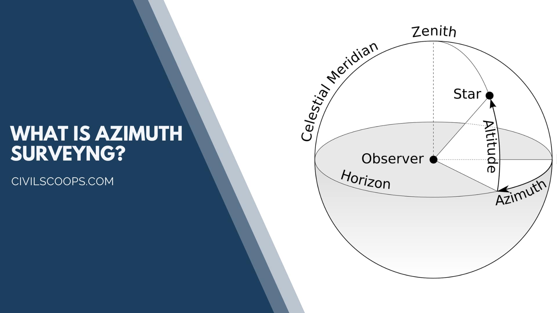 WHAT IS AZIMUTH SURVEYING