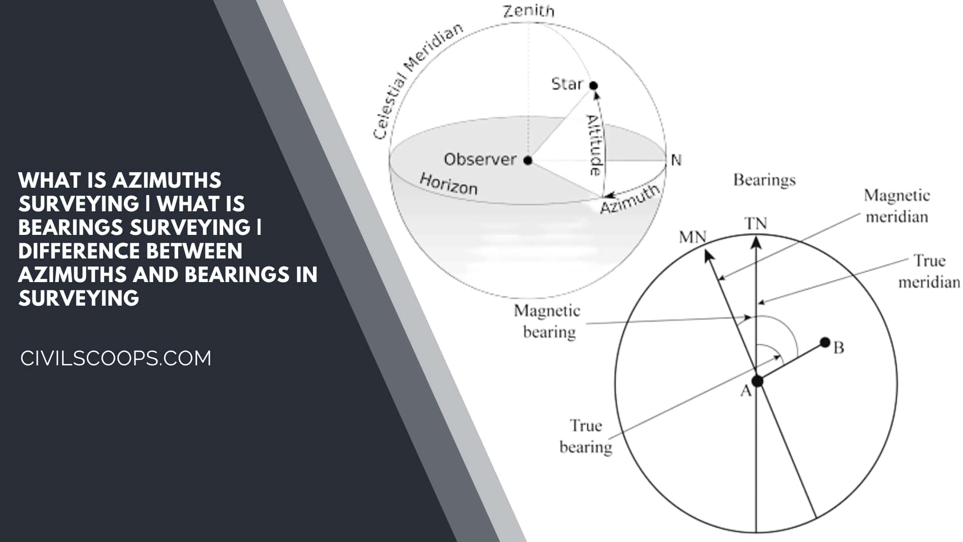 What Is Azimuths Surveying | What Is Bearings Surveying | Difference Between Azimuths and Bearings in Surveying 