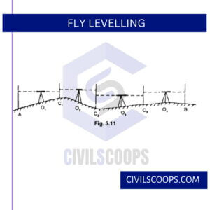 Fly Levelling