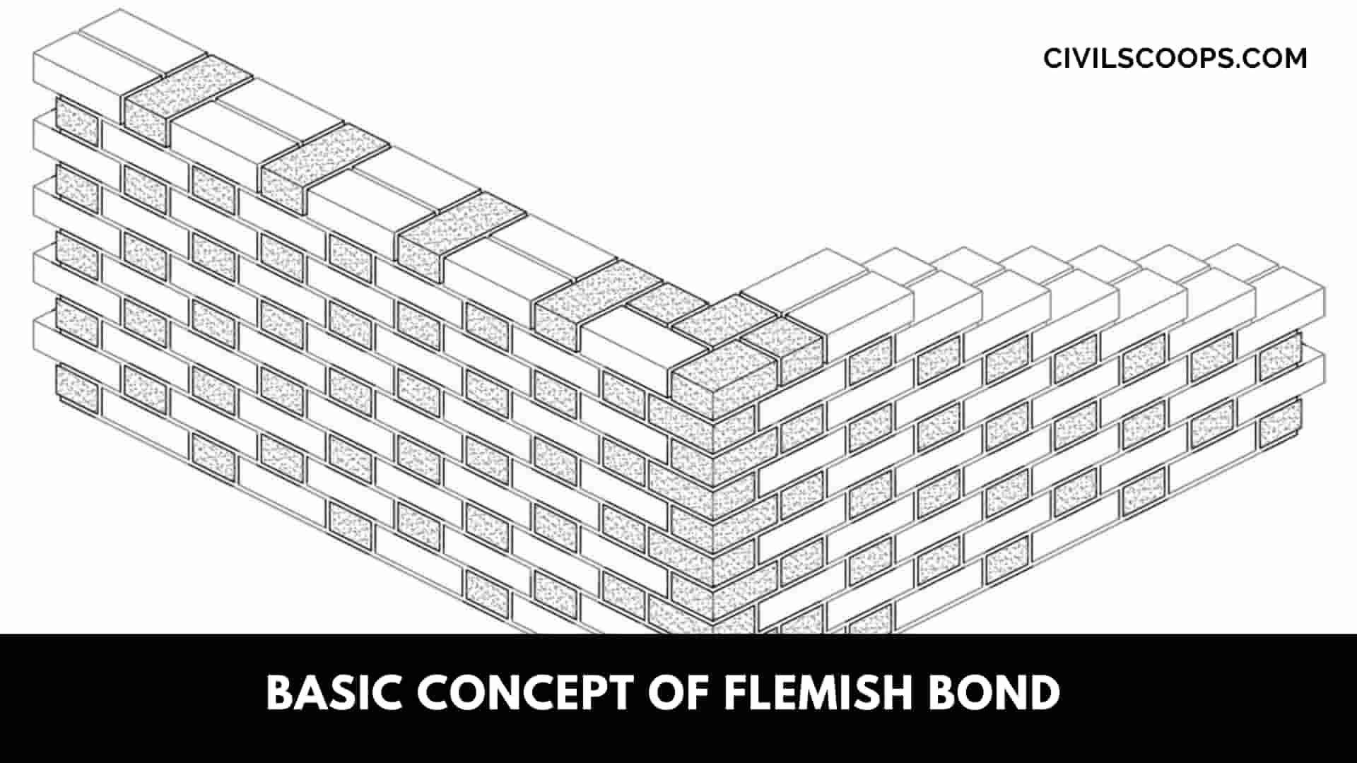 Basic Concept of Flemish Bond