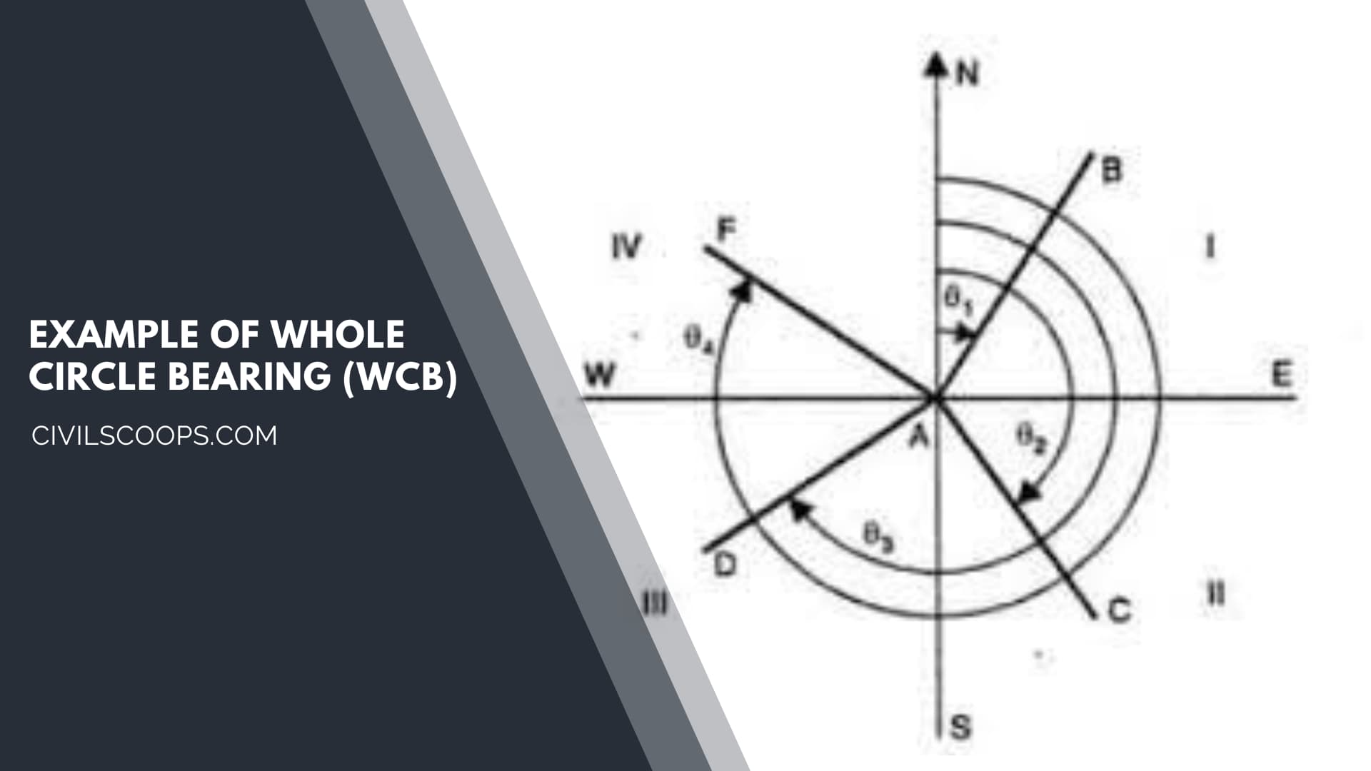 Example of Whole Circle Bearing (WCB)