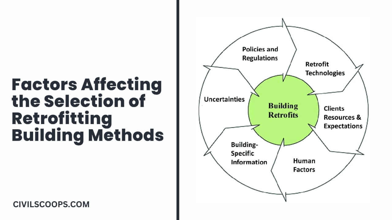 Factors Affecting the Selection of Retrofitting Building Methods