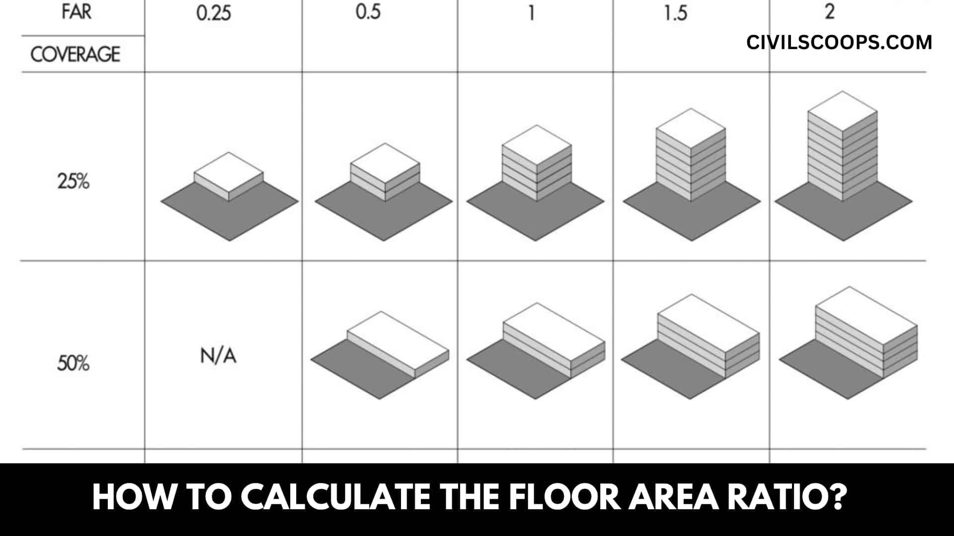 How to Calculate the Floor Area Ratio