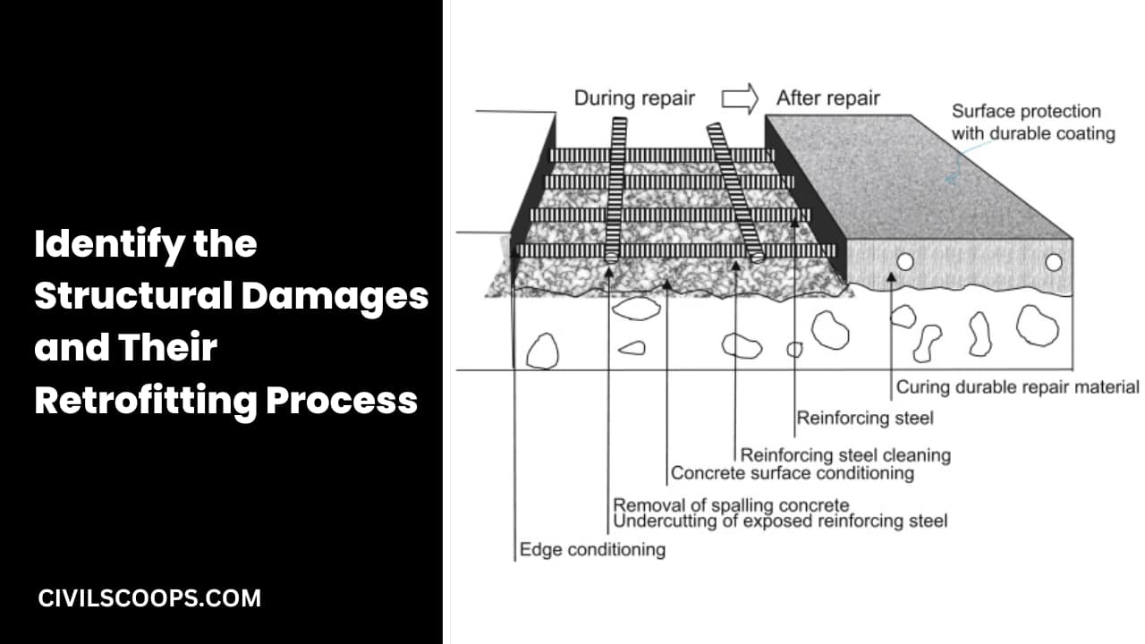 Identify the Structural Damages and Their Retrofitting Process