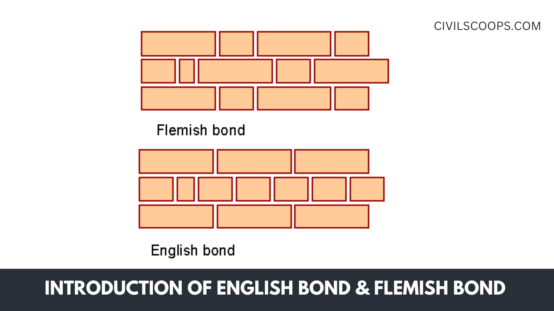 Introduction of English Bond & Flemish Bond