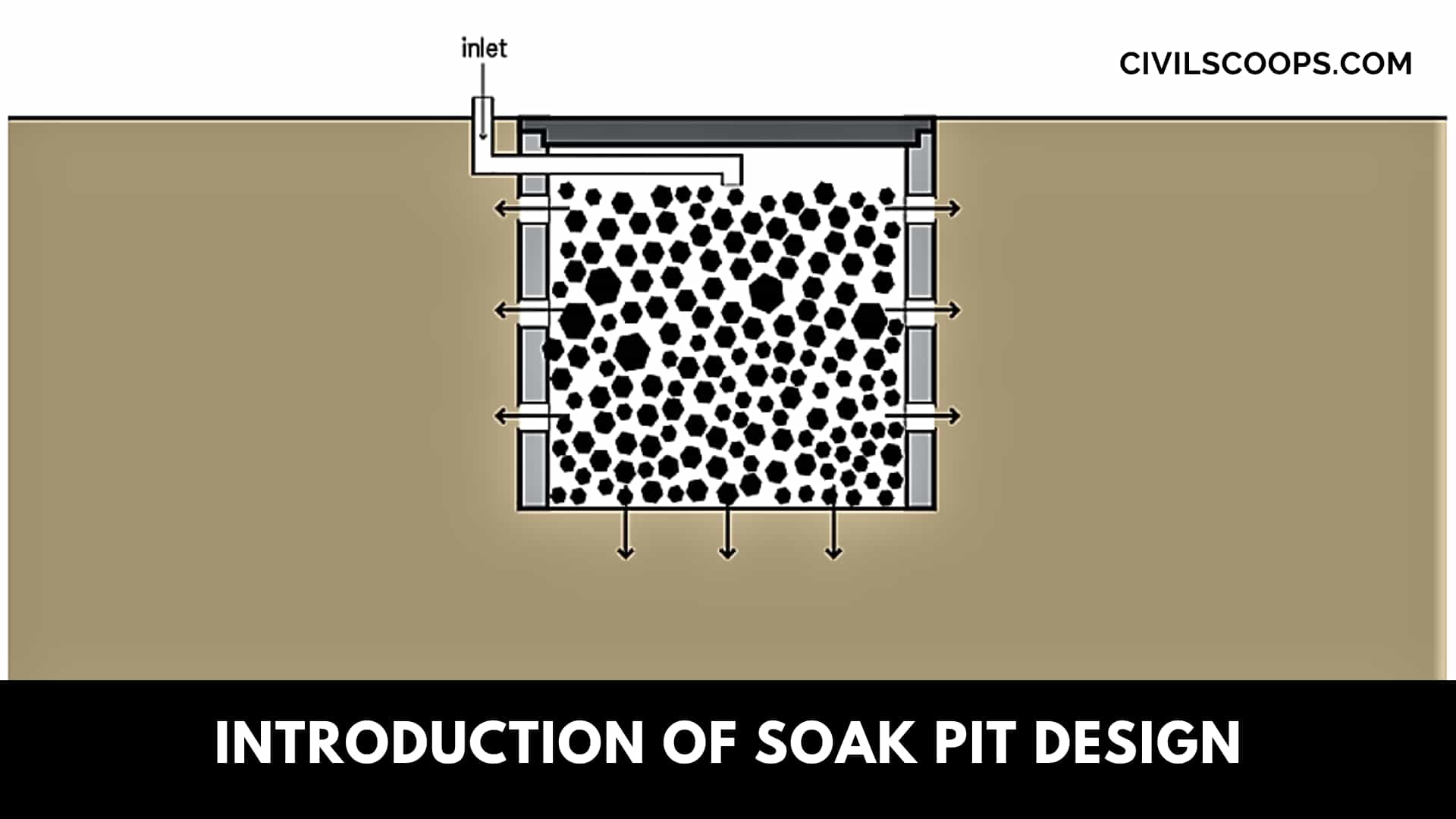 Introduction of Soak Pit Design