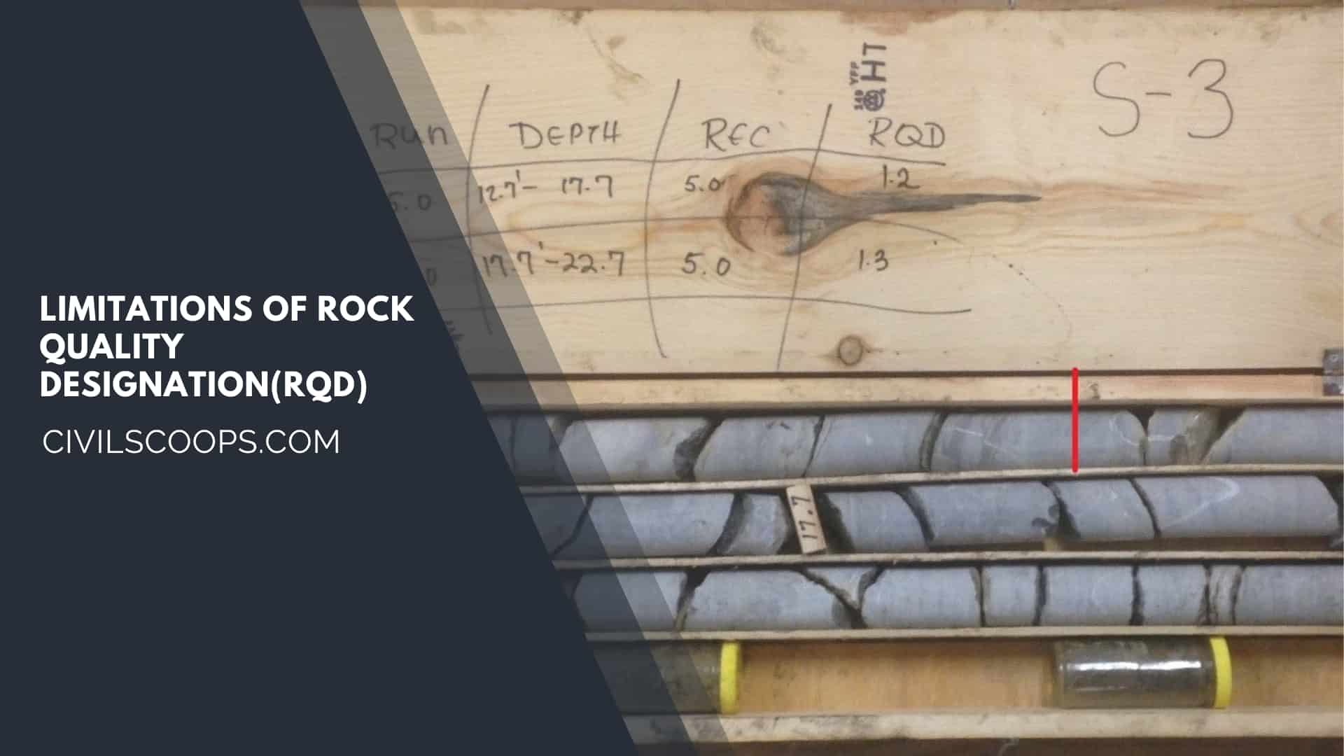 Limitations of Rock Quality Designation(rqd)