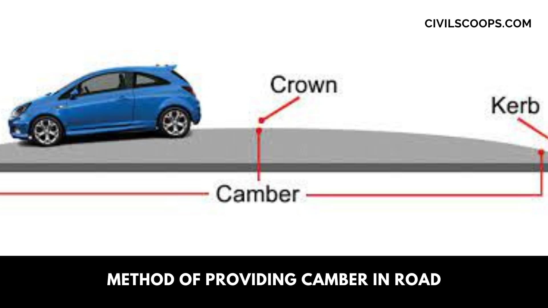 Method of Providing Camber in Road