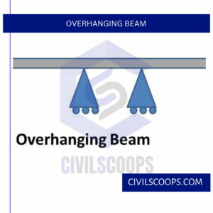 Overhanging Beam
