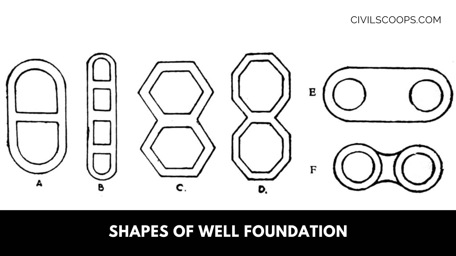 Shapes Of Well Foundation