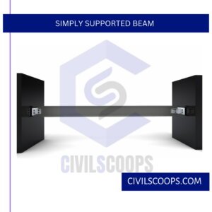 Simply Supported Beam