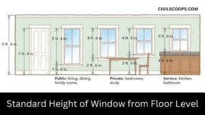 Standard Height of Window from Floor Level