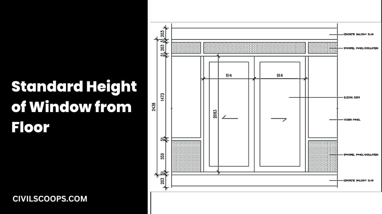 Standard Height of Window from Floor
