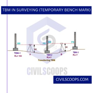 TBM in Surveying (Temporary Bench Mark)