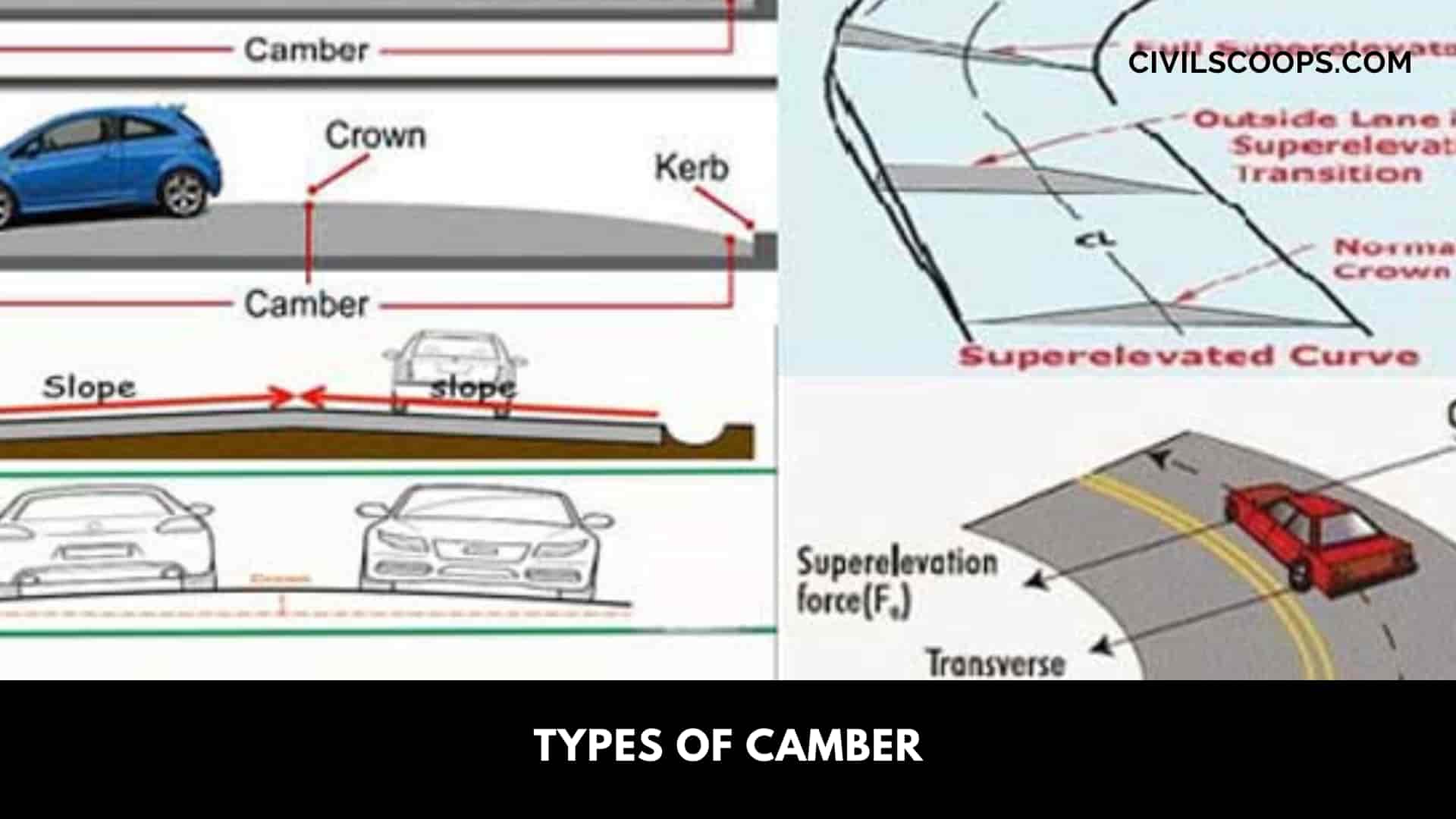 Types of Camber