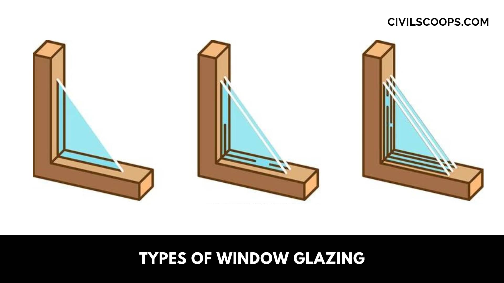 Types of Window Glazing