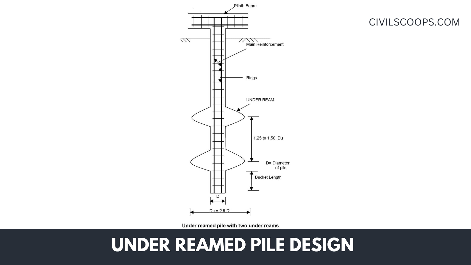 Under Reamed Pile Design