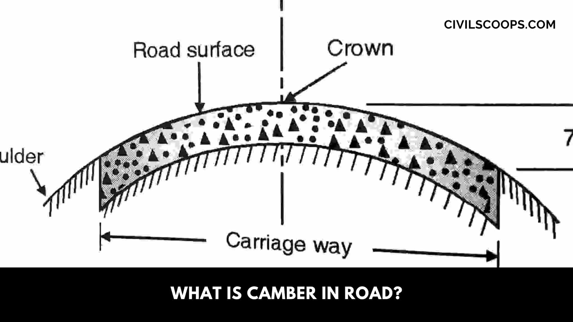 What Is Camber in Road