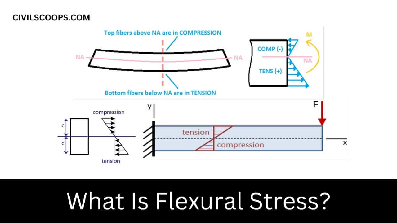 What Is Flexural Stress?