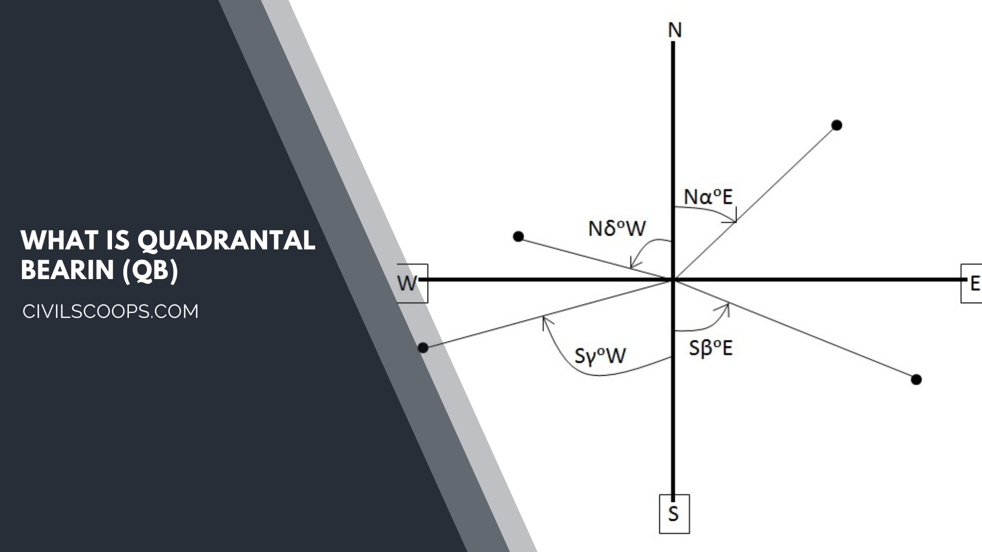 What Is Quadrantal Bearin (QB)