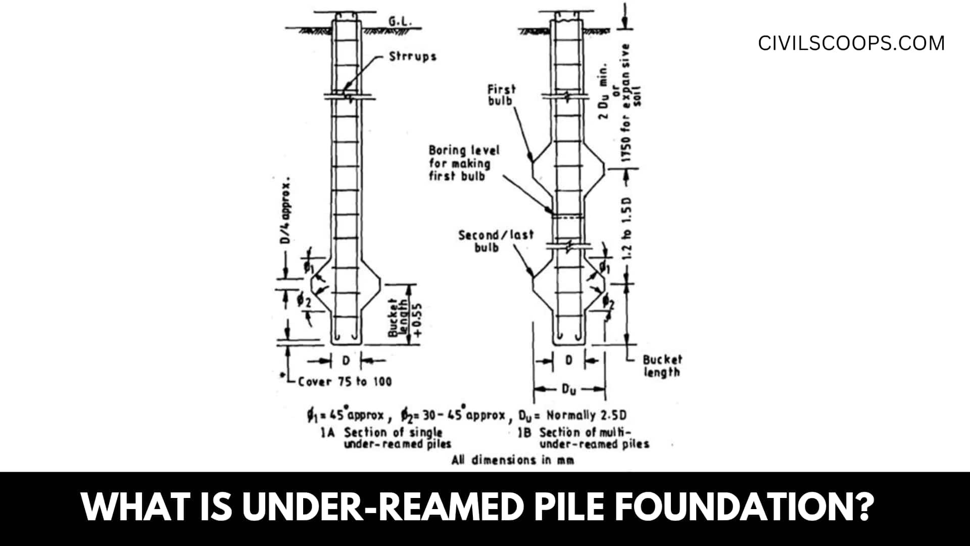 What Is Under-Reamed Pile Foundation?