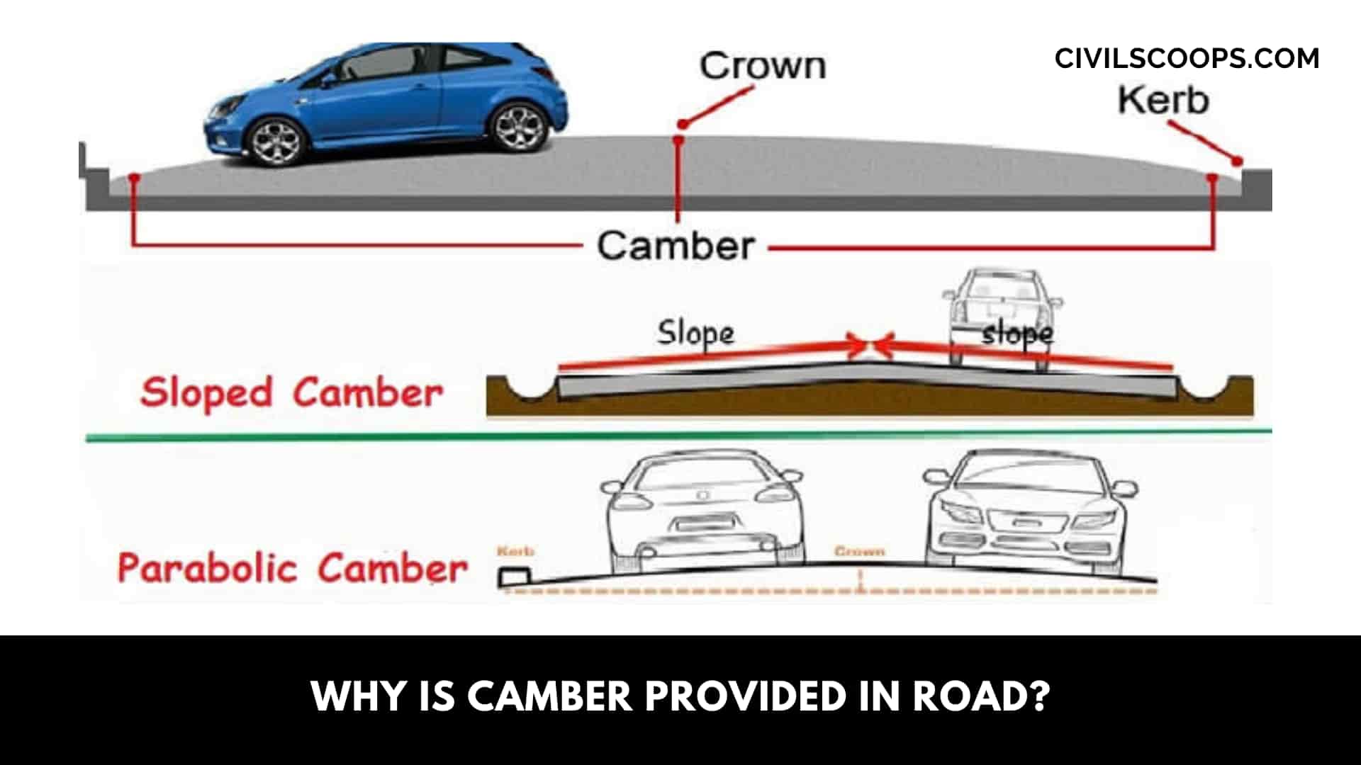 Why Is Camber Provided In Road