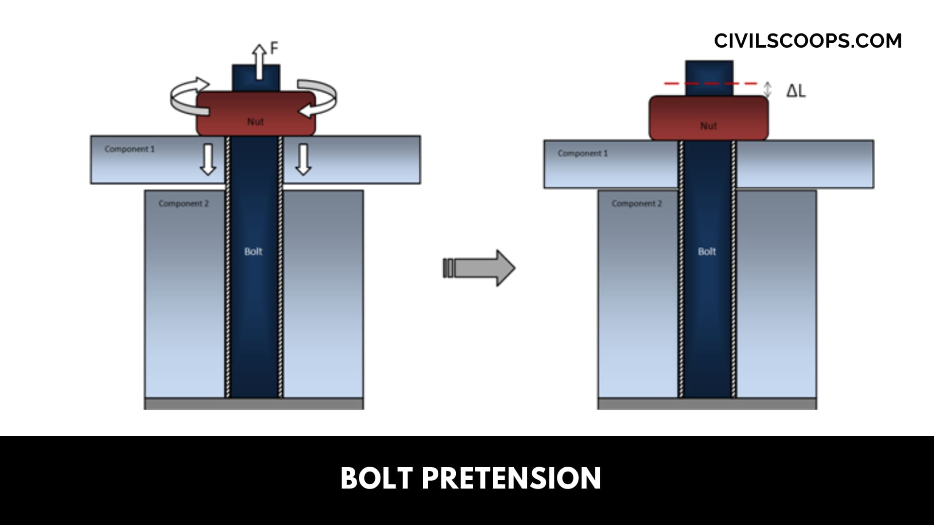 Bolt Pretension