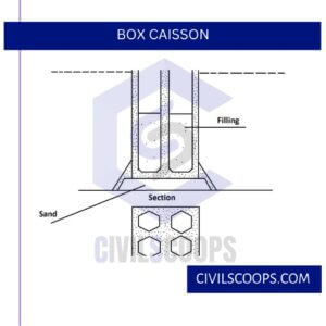 Box Caisson