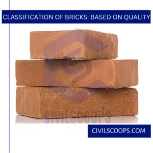 Classification of Bricks: Based on Quality