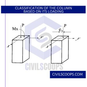 Classification of the Column Based on Its Loading