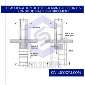 Classification of the Column based on its Longitudinal Reinforcement.