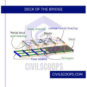 Deck of the Bridge
