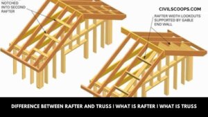 Difference Between Rafter and Truss What Is Rafter What Is Truss