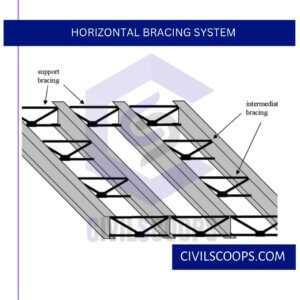 Horizontal Bracing System