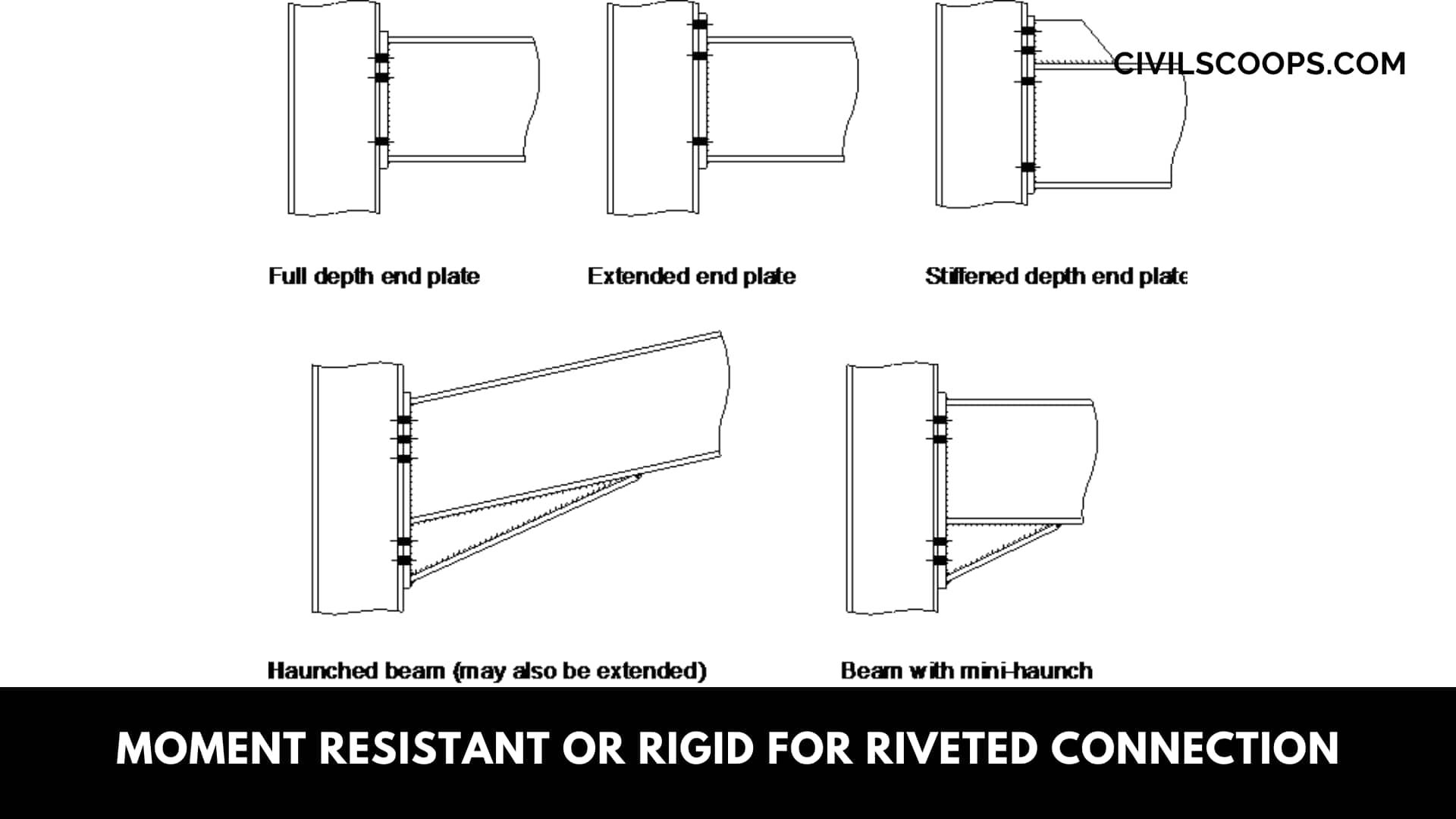 Moment Resistant or Rigid for Riveted Connection