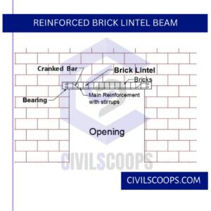Reinforced Brick Lintel Beam