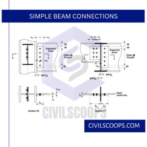 Simple Beam Connections