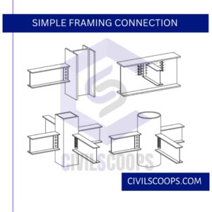 Simple Framing Connection