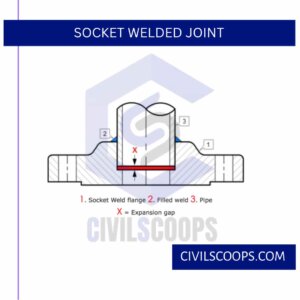 Socket Welded Joint