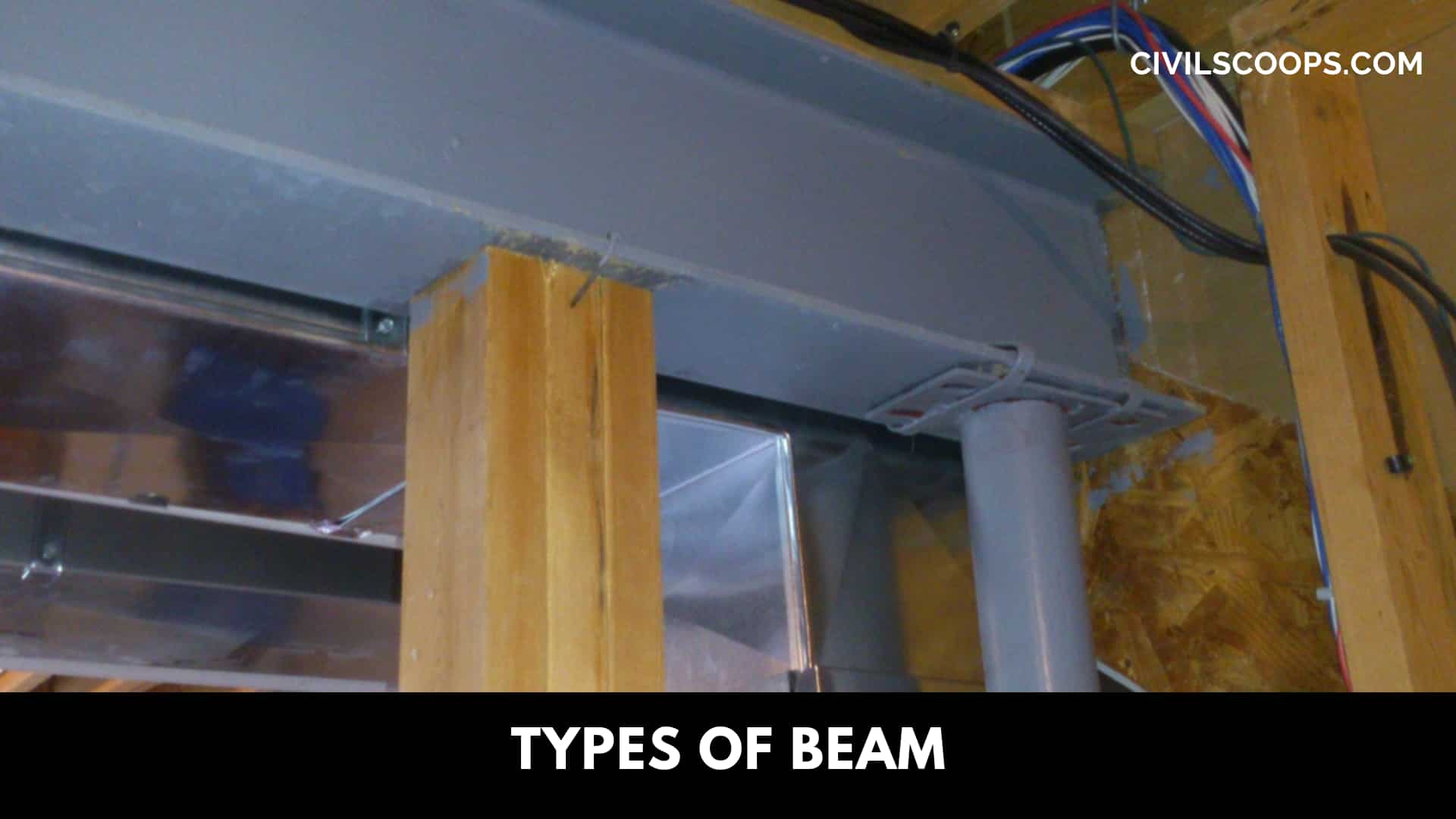 Types of Beam