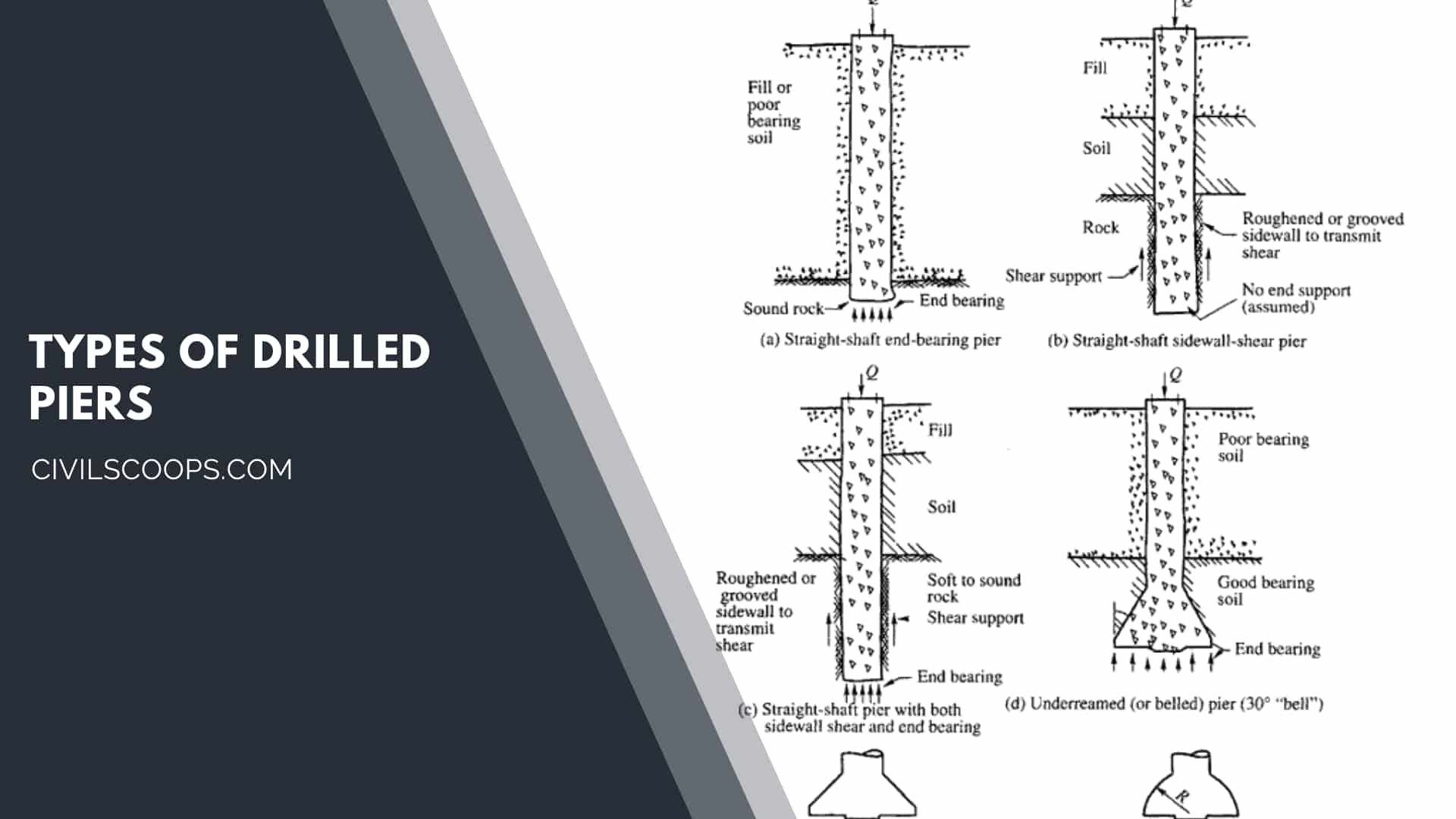 Types of Drilled Piers