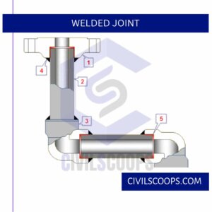 Welded Joint