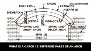 What Is an Arch 21 Different Parts of an Arch