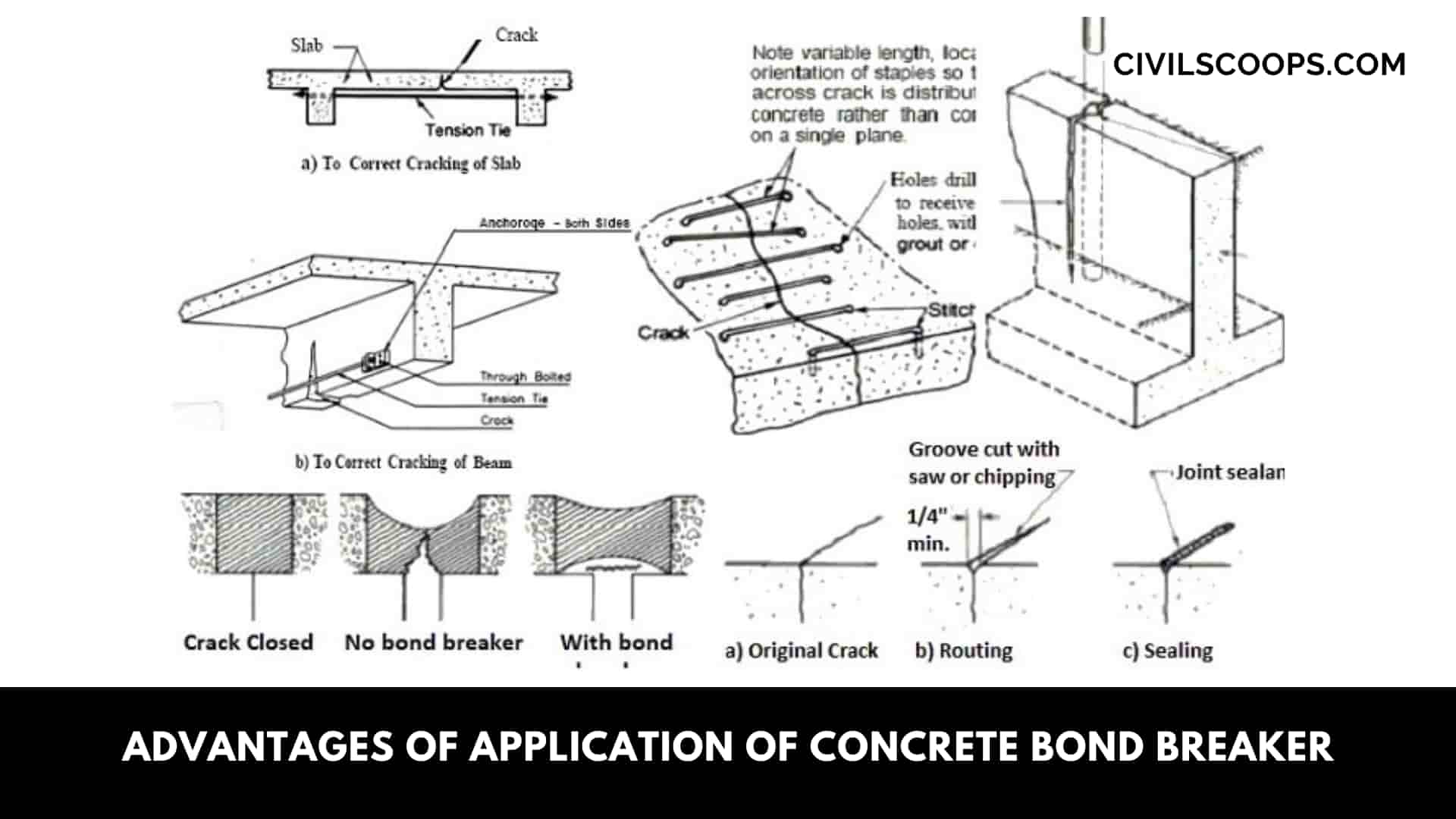 Advantages of Application of Concrete Bond Breaker