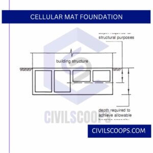 Cellular Mat Foundation
