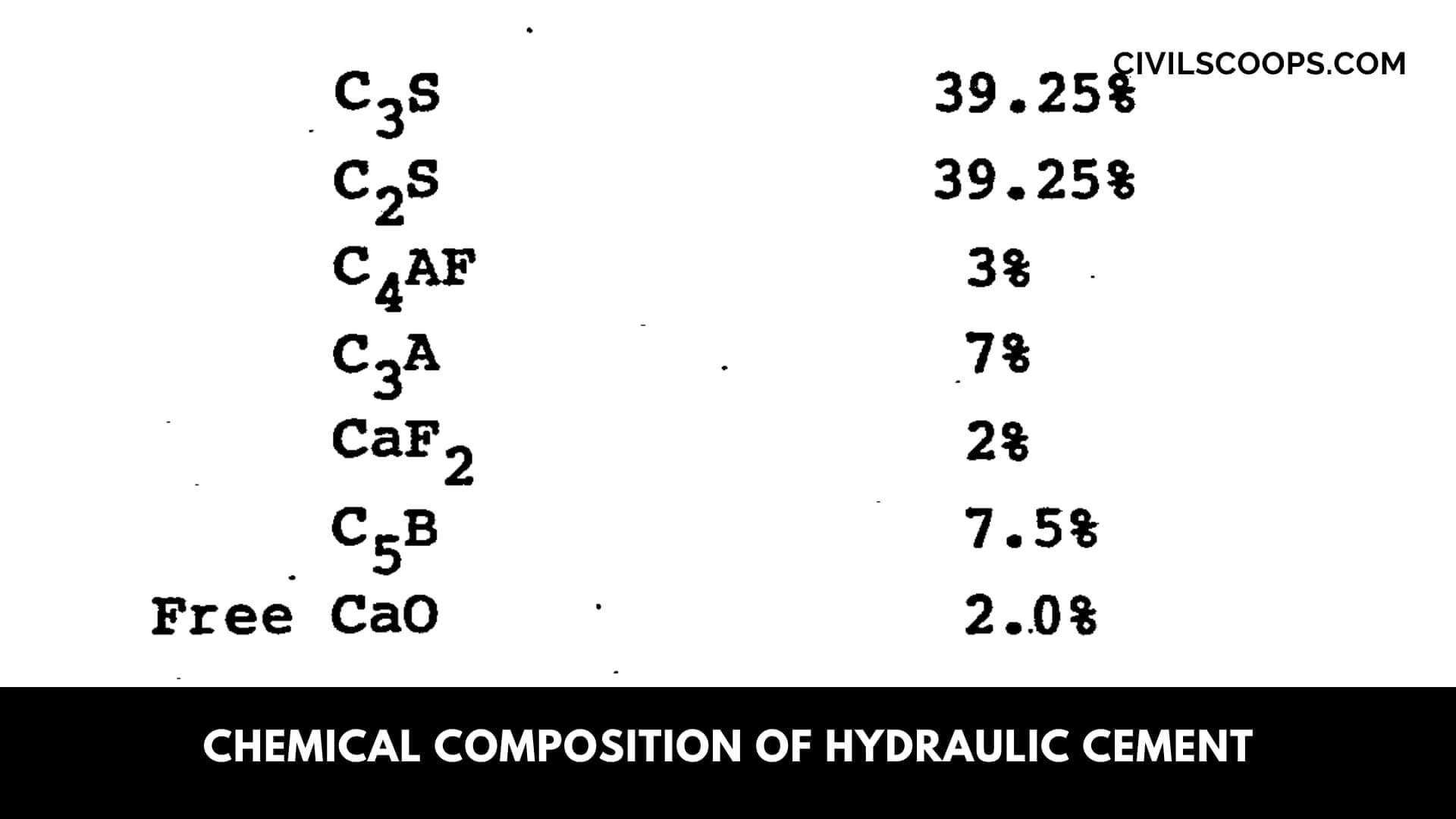 Chemical Composition of Hydraulic Cement