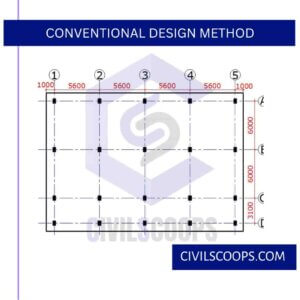 Conventional Design Method